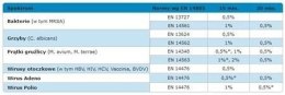 Medi-line Viruton extra koncentrat 1 l do mycia i dezynfekcji narzędzi